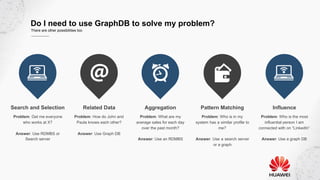 Search and Selection
Problem: Get me everyone
who works at X?
Answer: Use RDMBS or
Search server
Related Data
Problem: How do John and
Paula knows each other?
Answer: Use Graph DB
Aggregation
Problem: What are my
average sales for each day
over the past month?
Answer: Use an RDMBS
Pattern Matching
Problem: Who is in my
system has a similar profile to
me?
Answer: Use a search server
or a graph
Do I need to use GraphDB to solve my problem?
There are other possibilities too
Influence
Problem: Who is the most
influential person I am
connected with on “LinkedIn”
Answer: Use a graph DB
 