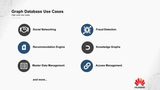 Graph Database Use Cases
High Level Use Cases
Social Networking Fraud Detection
Recommendation Engine Knowledge Graphs
and more...
Master Data Management Access Management
 