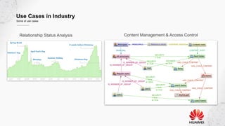 Use Cases in Industry
Some of use cases
Relationship Status Analysis Content Management & Access Control
 