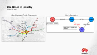 Use Cases in Industry
Some of use cases
Geo Routing (Public Transport) Bio Informatics
 