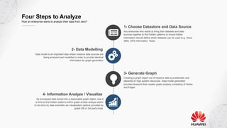 Any enterprise who wants to bring their datasets and data
sources together to find hidden patterns to reveal hidden
information should define which datasets can be used (e.g. Voice,
SMS, GPS Information, Texts)
1- Choose Datastore and Data Source
Creating a graph object out of massive data is problematic and
depends on high system resources. Data model generated
provides blueprint that creates graph properly consisting of Vertex
and Edges
3- Generate Graph
Data model is an important step where massive data sources are
being analyzed and modelled in order to provide identical
information for graph generation
2- Data Modelling
As processed data turned into a reasonable graph object, now it
is time to find hidden patterns within graph or/else analyze action
to be done by data scientists via visualization options provided by
graph DB or 3rd party tools.
4- Information Analyze / Visualize
Four Steps to Analyze
How an enterprise starts to analyze their data from zero?
 