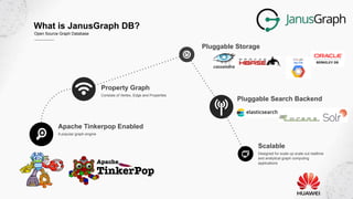 What is JanusGraph DB?
Open Source Graph Database
Apache Tinkerpop Enabled
A popular graph engine
Property Graph
Consists of Vertex, Edge and Properties
Pluggable Storage
Pluggable Search Backend
Scalable
Designed for scale up scale out realtime
and analytical graph computing
applications
 