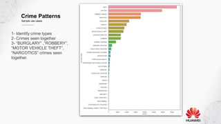 Crime Patterns
Sample use cases
1- Identify crime types
2- Crimes seen together
3- “BURGLARY” ,”ROBBERY”,
“MOTOR VEHICLE THEFT”,
“NARCOTICS” crimes seen
together.
 