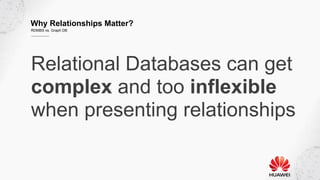 Why Relationships Matter?
RDMBS vs. Graph DB
Relational Databases can get
complex and too inflexible
when presenting relationships
 