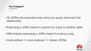 The Problem?
Connects vertices
• All JOINs are executed every time you query (traverse) the
relationship
• Executing a JOIN means to search for a key in another table
• With Indices executing a JOIN means to lookup a key
• more entries => more lookups => slower JOINs
 