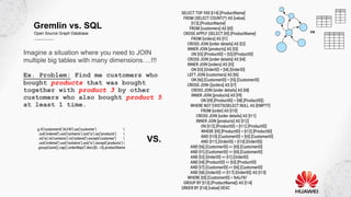 Gremlin vs. SQL
Open Source Graph Database
VS.
Imagine a situation where you need to JOIN
multiple big tables with many dimensions….!!!
Ex. Problem: Find me customers who
bought products that was bought
together with product 3 by other
customers who also bought product 5
at least 1 time.
 