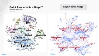 Quick look what is a Graph?
Let’s reveal what is graph
SourceSource
Graph = Vertex + Edge
 