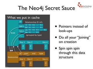 The Neo4j Secret Sauce
• Pointers instead of
look-ups	

• Do all your “Joining”
on creation	

• Spin spin spin
through thi...