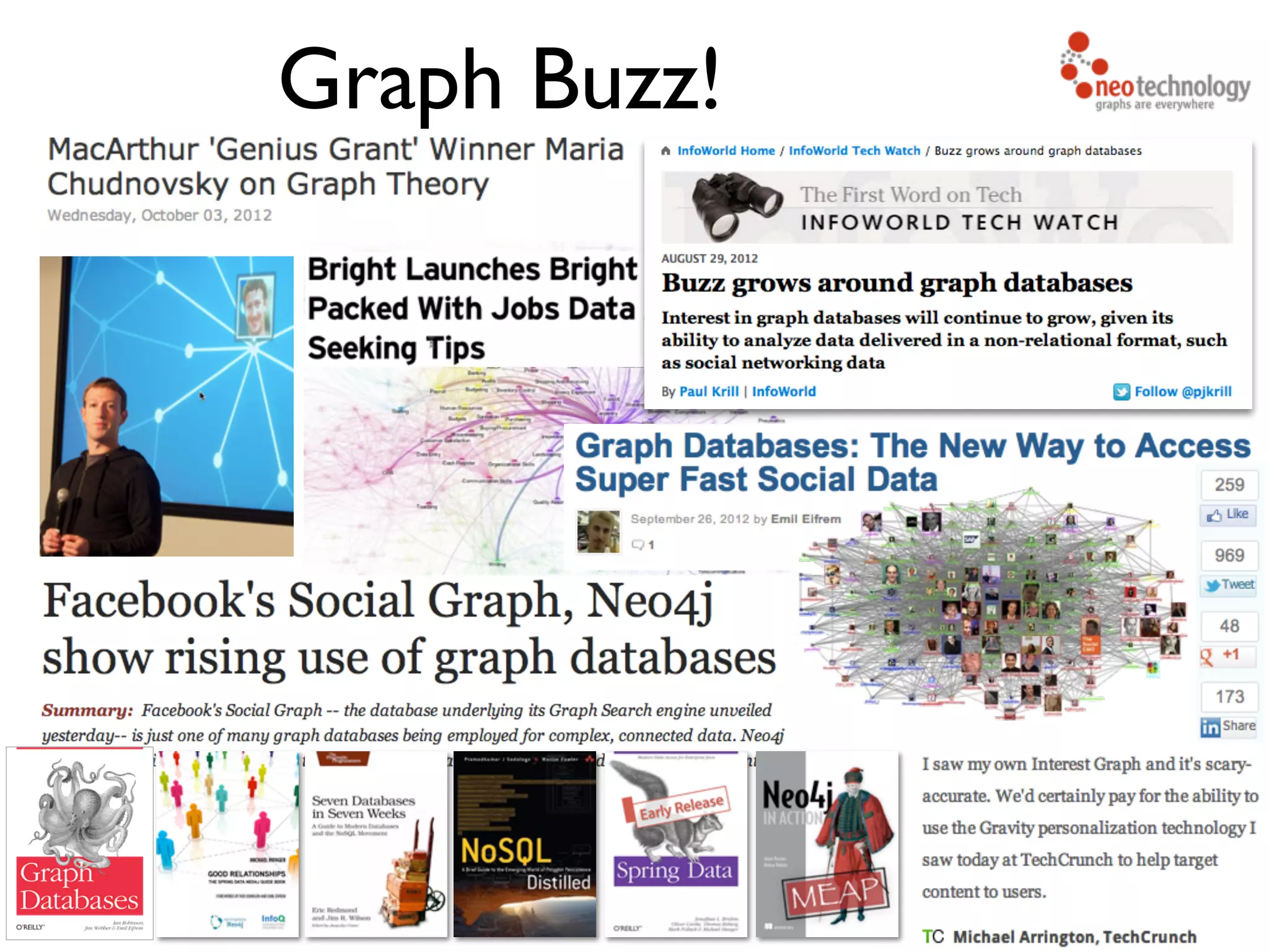 Graph Buzz! 