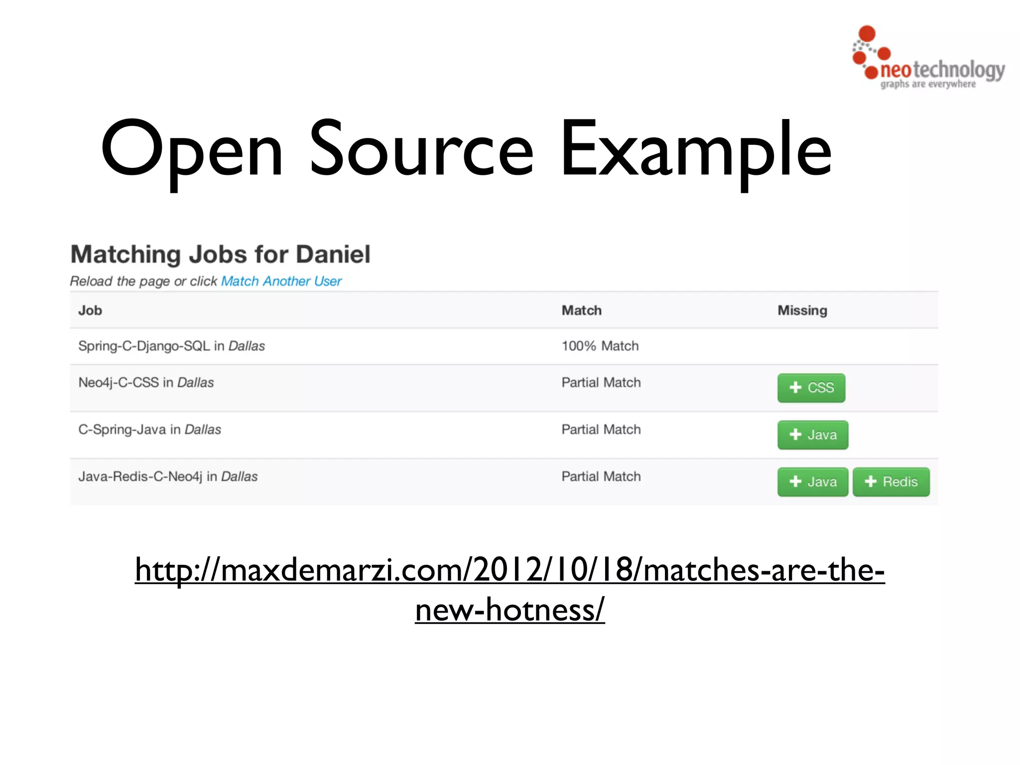 Open Source Example http://maxdemarzi.com/2012/10/18/matches-are-the- new-hotness/ 