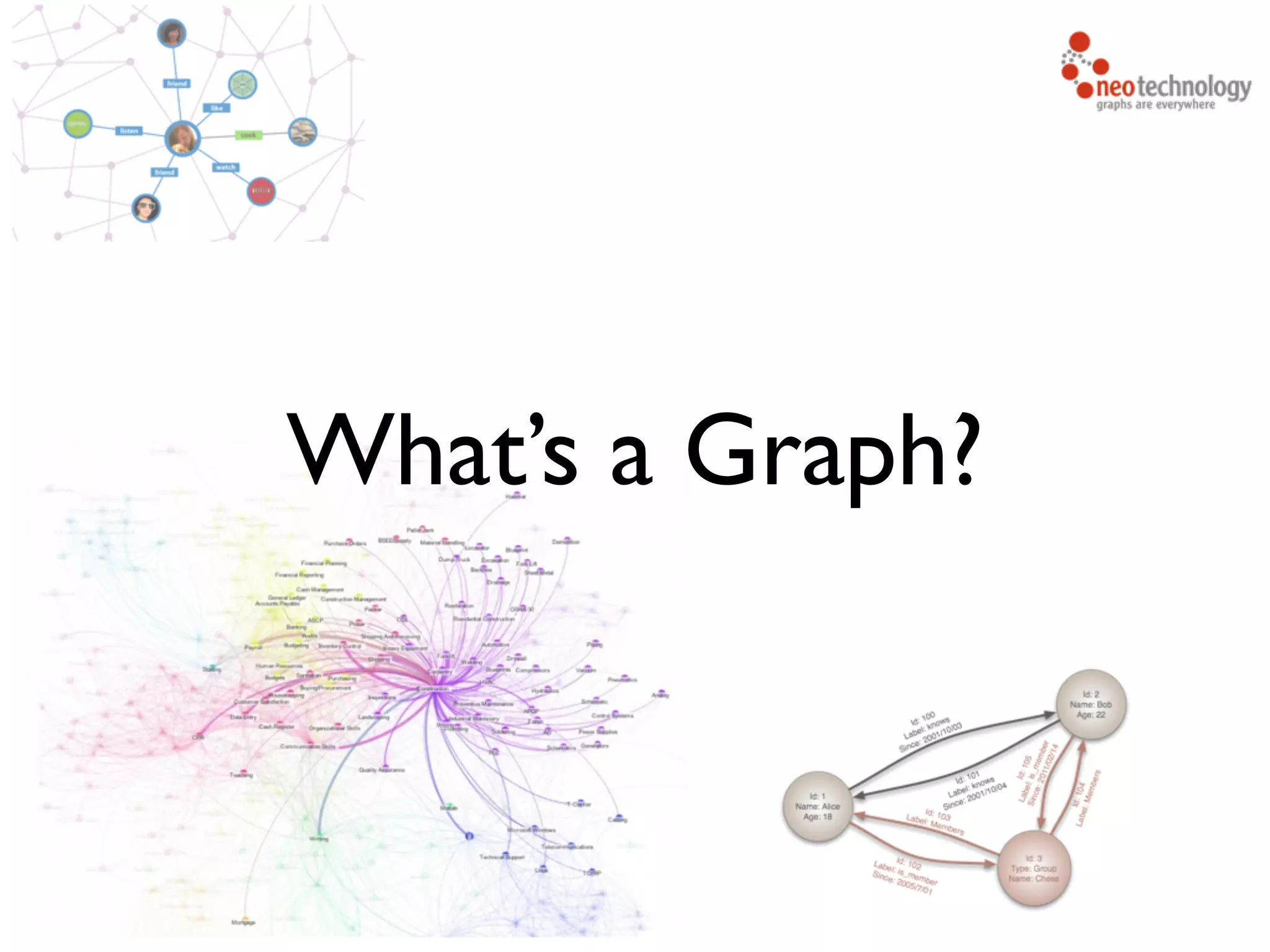 What’s a Graph? 
