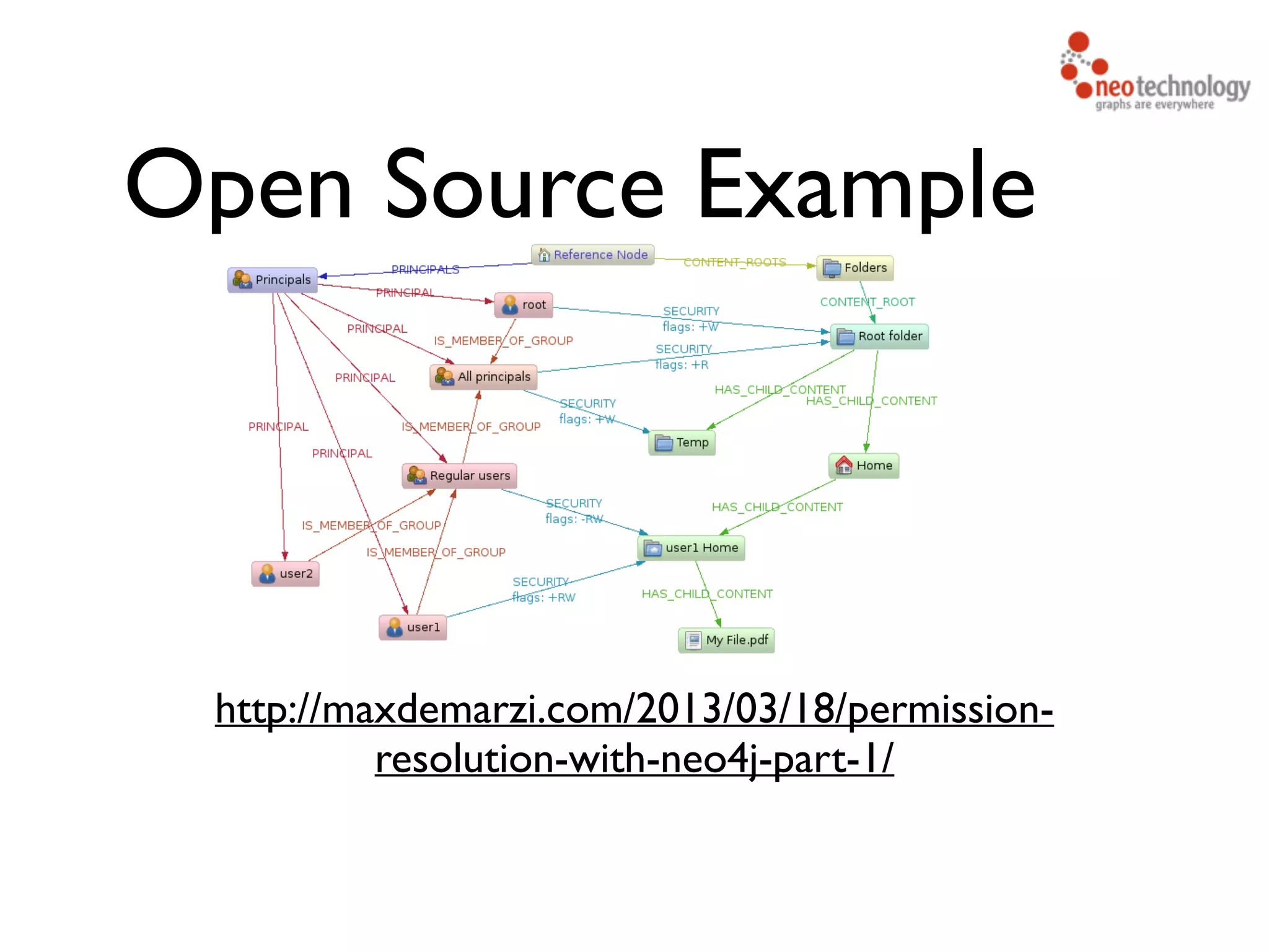 Open Source Example http://maxdemarzi.com/2013/03/18/permission- resolution-with-neo4j-part-1/ 