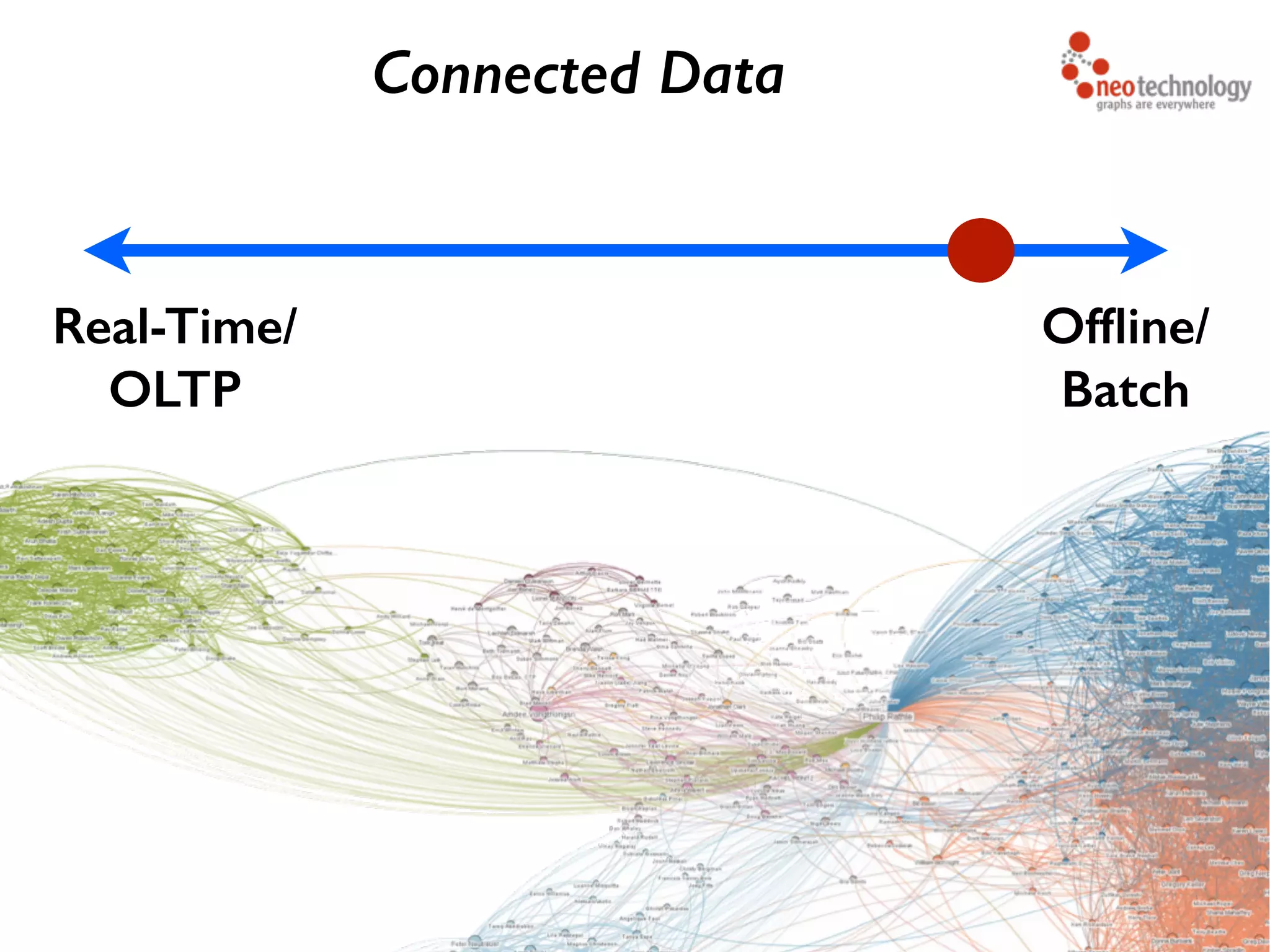 Real-Time/ OLTP Ofﬂine/ Batch Connected Data 