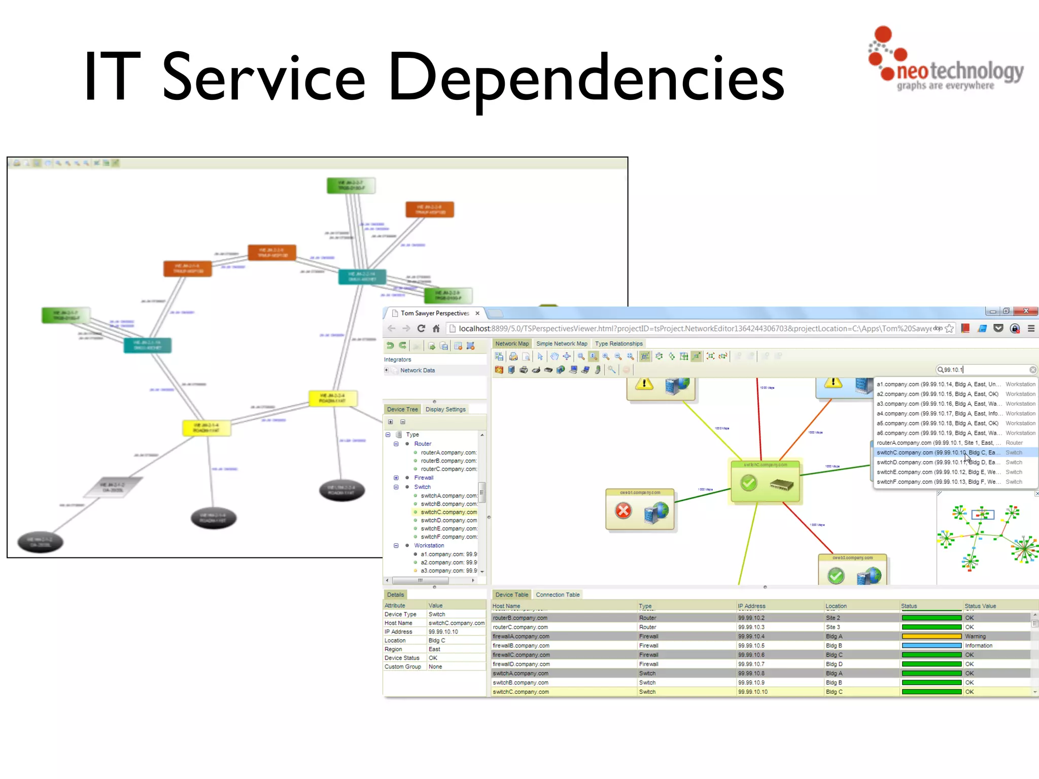 IT Service Dependencies 