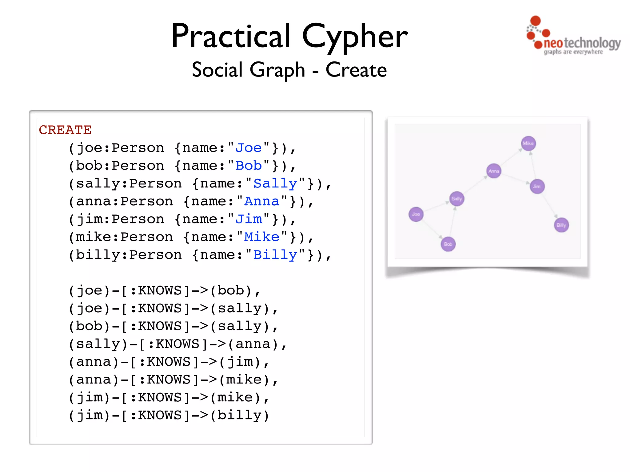 Social Graph - Create Practical Cypher CREATE ! ! (joe:Person {name:"Joe"}),! ! (bob:Person {name:"Bob"}),! ! (sally:Person {name:"Sally"}),! ! (anna:Person {name:"Anna"}),! ! (jim:Person {name:"Jim"}),! ! (mike:Person {name:"Mike"}),! ! (billy:Person {name:"Billy"}),! ! ! ! (joe)-[:KNOWS]->(bob),! ! (joe)-[:KNOWS]->(sally),! ! (bob)-[:KNOWS]->(sally),! ! (sally)-[:KNOWS]->(anna),! ! (anna)-[:KNOWS]->(jim),! ! (anna)-[:KNOWS]->(mike),! ! (jim)-[:KNOWS]->(mike),! ! (jim)-[:KNOWS]->(billy) 