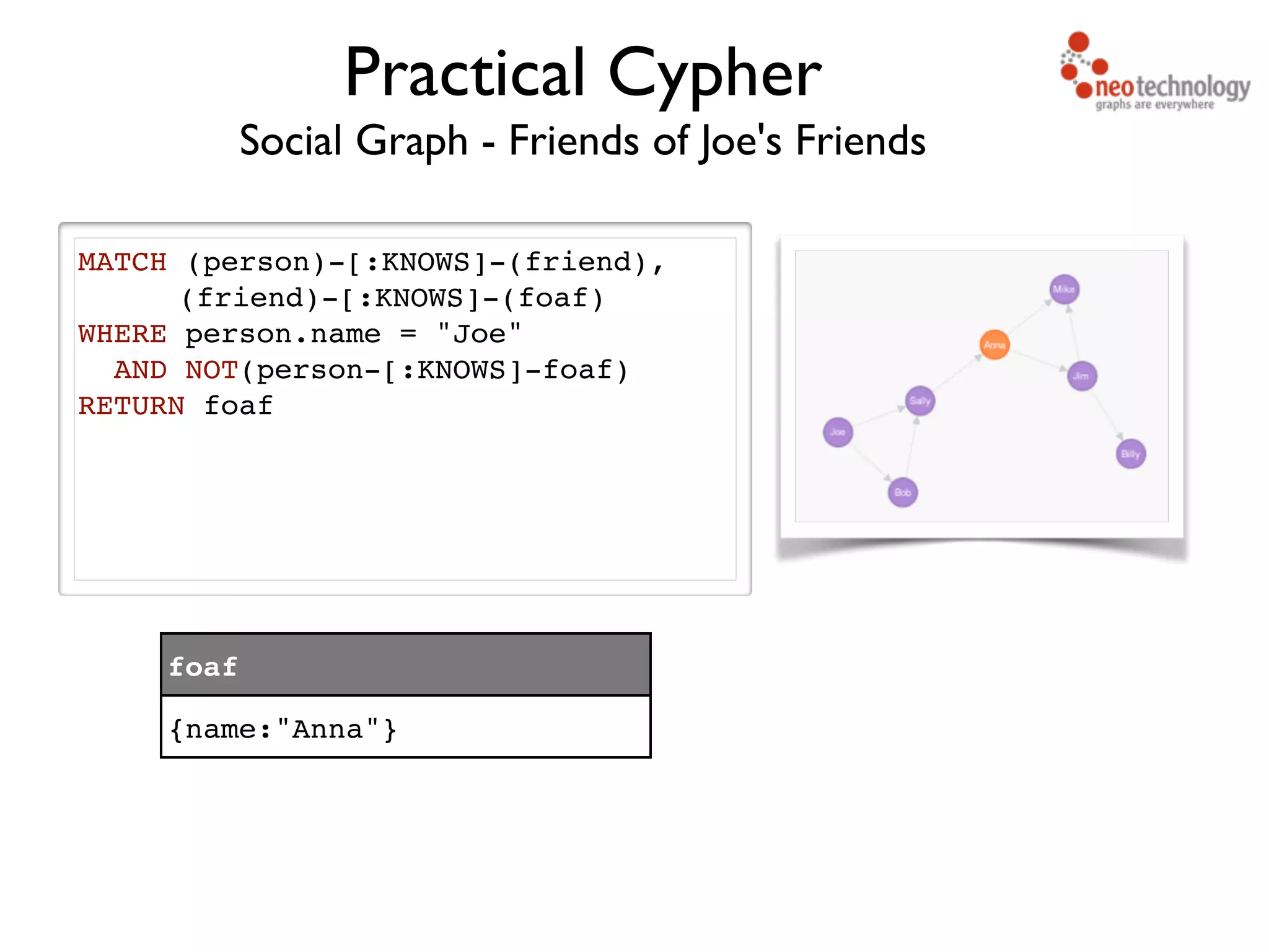Social Graph - Friends of Joe's Friends MATCH (person)-[:KNOWS]-(friend),! (friend)-[:KNOWS]-(foaf) ! WHERE person.name = "Joe"! AND NOT(person-[:KNOWS]-foaf)! RETURN foaf ! Practical Cypher foaf {name:"Anna"} 