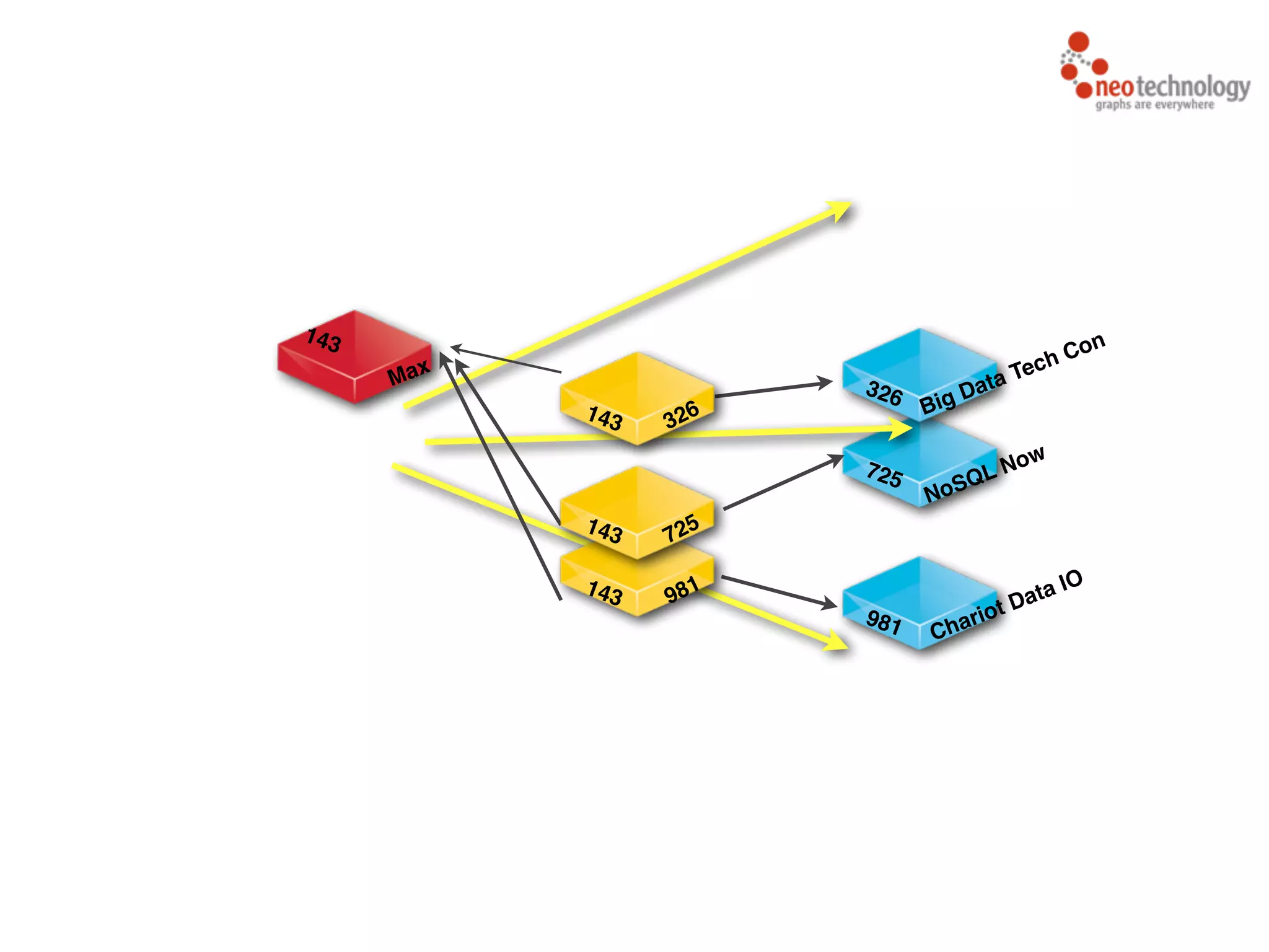 Max Big Data Tech Con NoSQL Now Chariot Data IO 143 326 725 981 143 981 143 725 143 326 