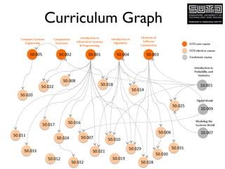 Curriculum Graph
 