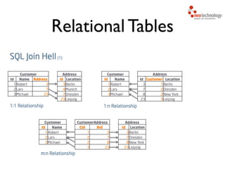 Relational Tables
 