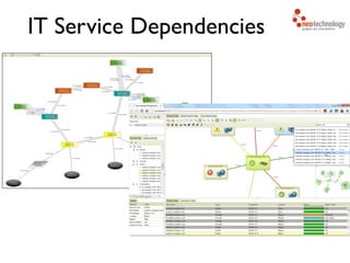 IT Service Dependencies
 