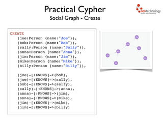 Social Graph - Create
Practical Cypher
CREATE !
! (joe:Person {name:"Joe"}),!
! (bob:Person {name:"Bob"}),!
! (sally:Person {name:"Sally"}),!
! (anna:Person {name:"Anna"}),!
! (jim:Person {name:"Jim"}),!
! (mike:Person {name:"Mike"}),!
! (billy:Person {name:"Billy"}),!
! !
! (joe)-[:KNOWS]->(bob),!
! (joe)-[:KNOWS]->(sally),!
! (bob)-[:KNOWS]->(sally),!
! (sally)-[:KNOWS]->(anna),!
! (anna)-[:KNOWS]->(jim),!
! (anna)-[:KNOWS]->(mike),!
! (jim)-[:KNOWS]->(mike),!
! (jim)-[:KNOWS]->(billy)
 