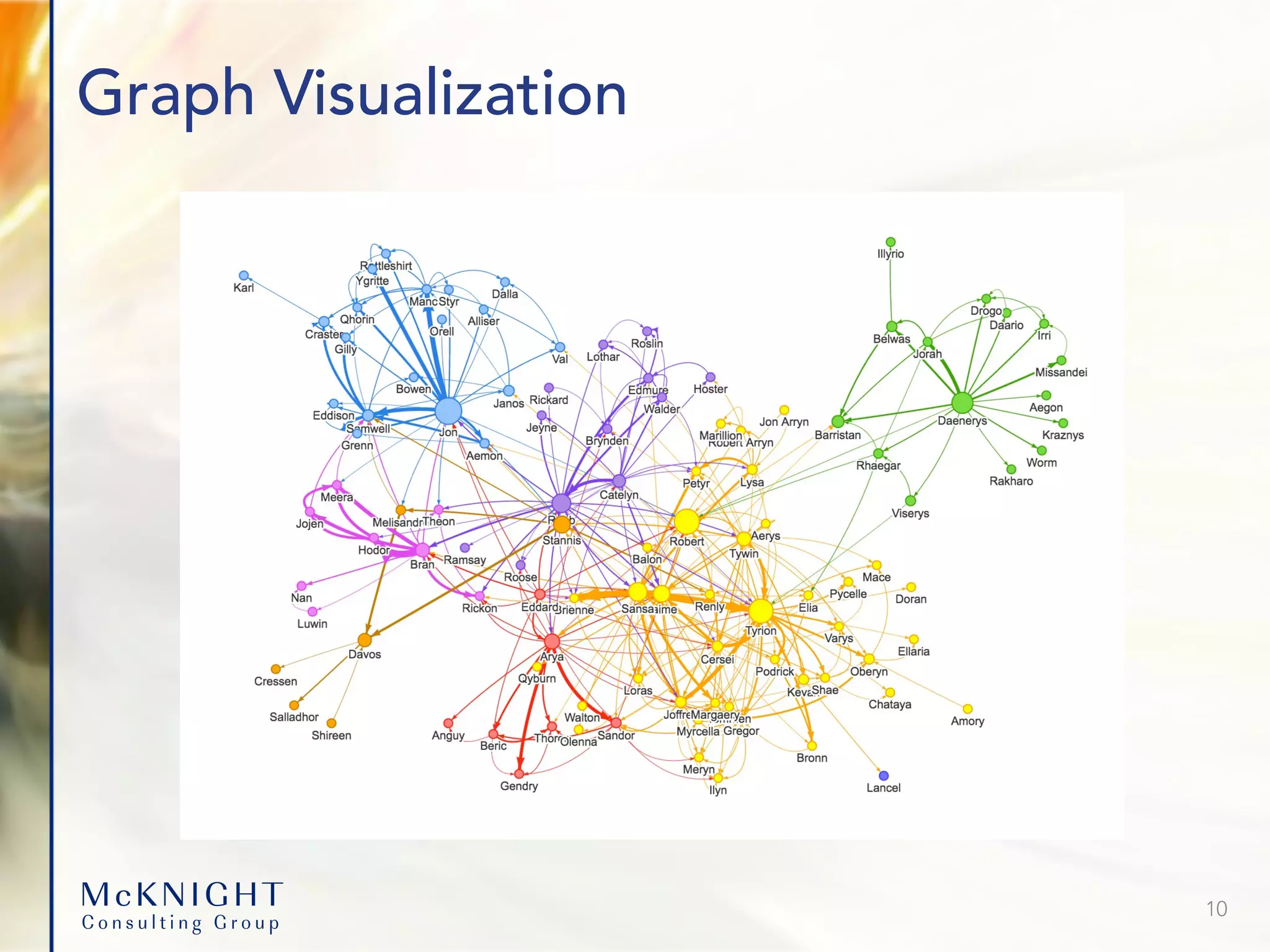Graph Visualization 10 