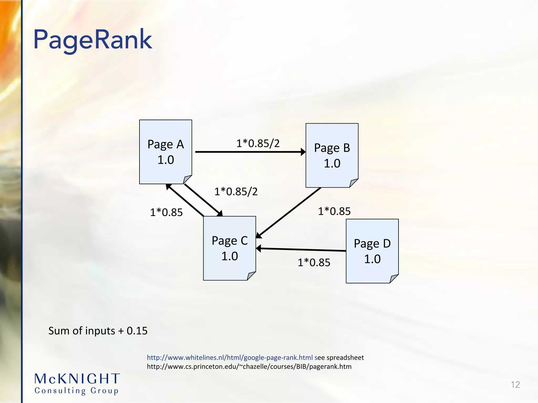 PageRank 12 Page A 1.0 Page C 1.0 Page B 1.0 Page D 1.0 1*0.85/2 1*0.85/2 1*0.85 1*0.85 1*0.85 Sum of inputs + 0.15 http://www.whitelines.nl/html/google-page-rank.html see spreadsheet http://www.cs.princeton.edu/~chazelle/courses/BIB/pagerank.htm 