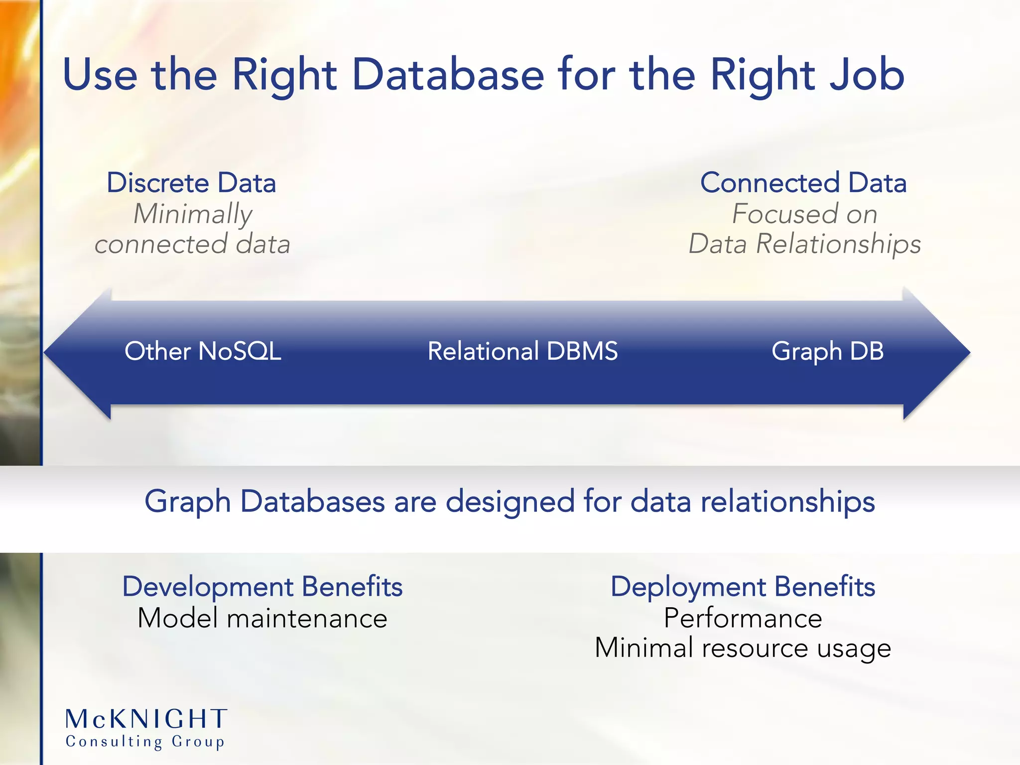 Discrete Data Minimally connected data Graph Databases are designed for data relationships Use the Right Database for the Right Job Other NoSQL Relational DBMS Graph DB Connected Data Focused on Data Relationships Development Benefits Model maintenance Deployment Benefits Performance Minimal resource usage 