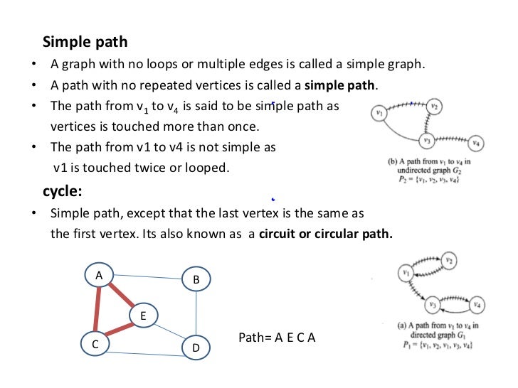 Graph data structure