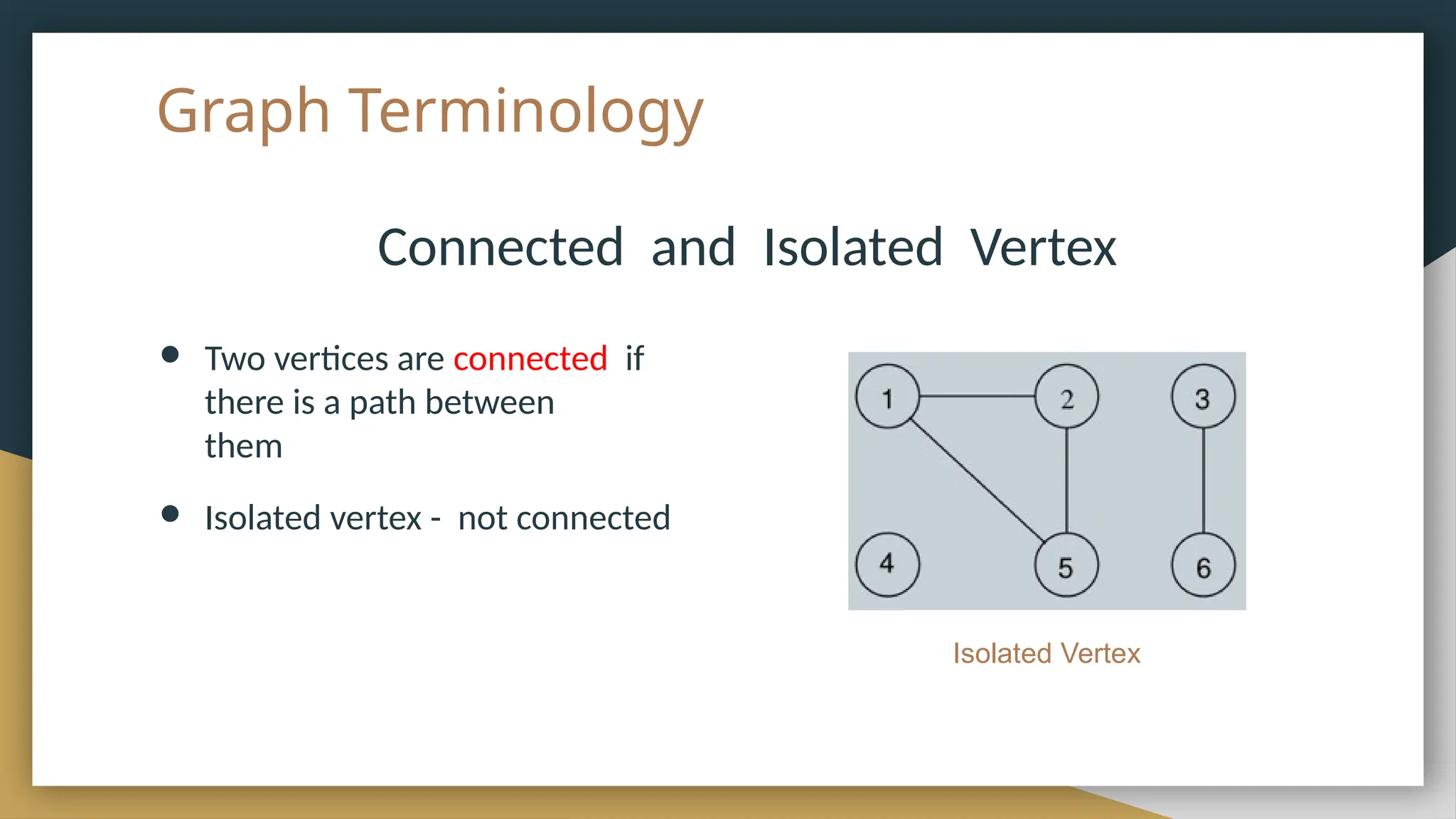 Graph Terminology
Connected and Isolated Vertex
● Two vertices are connected if
there is a path between
them
● Isolated vertex - not connected
Isolated Vertex
 