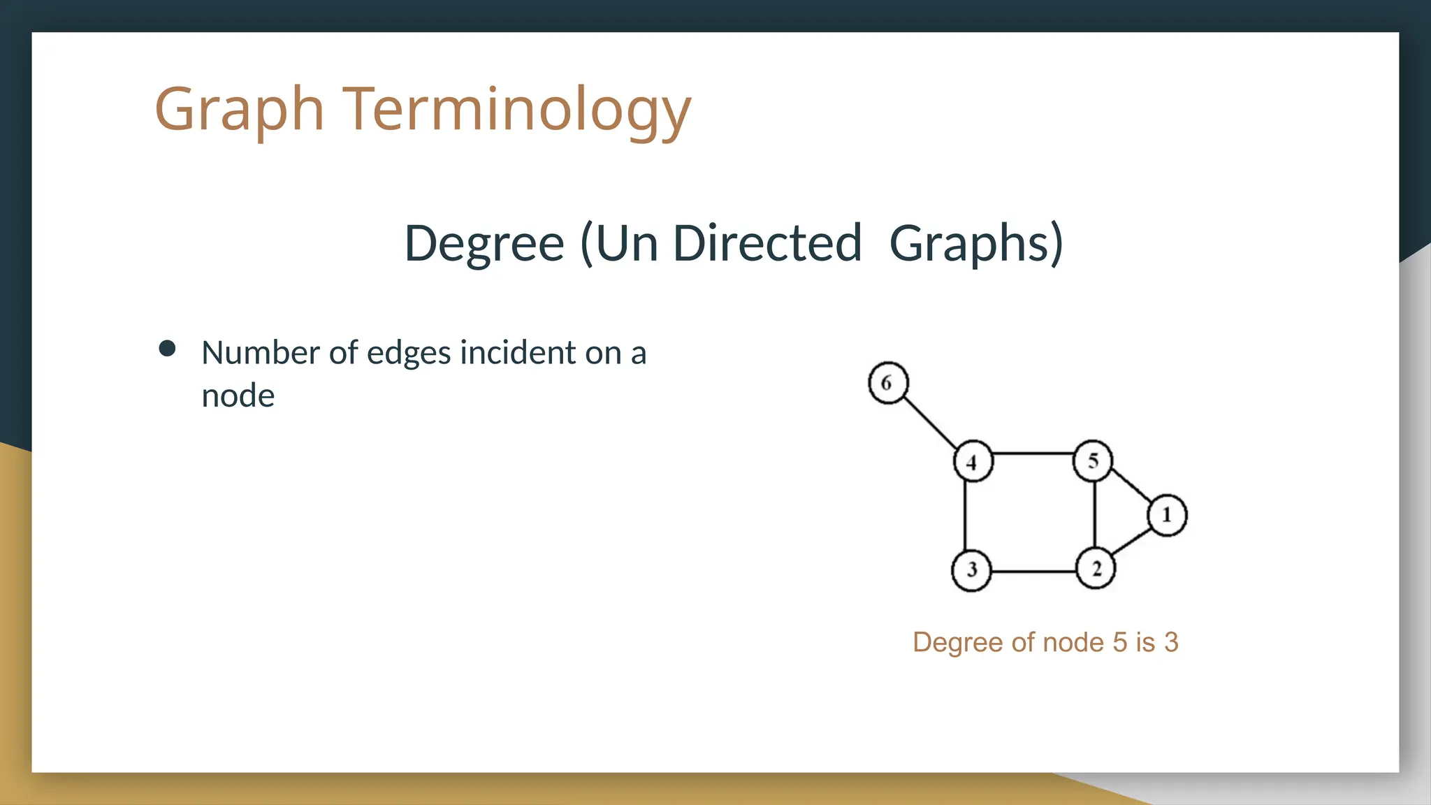 Graph Terminology
Degree (Un Directed Graphs)
● Number of edges incident on a
node
Degree of node 5 is 3
 