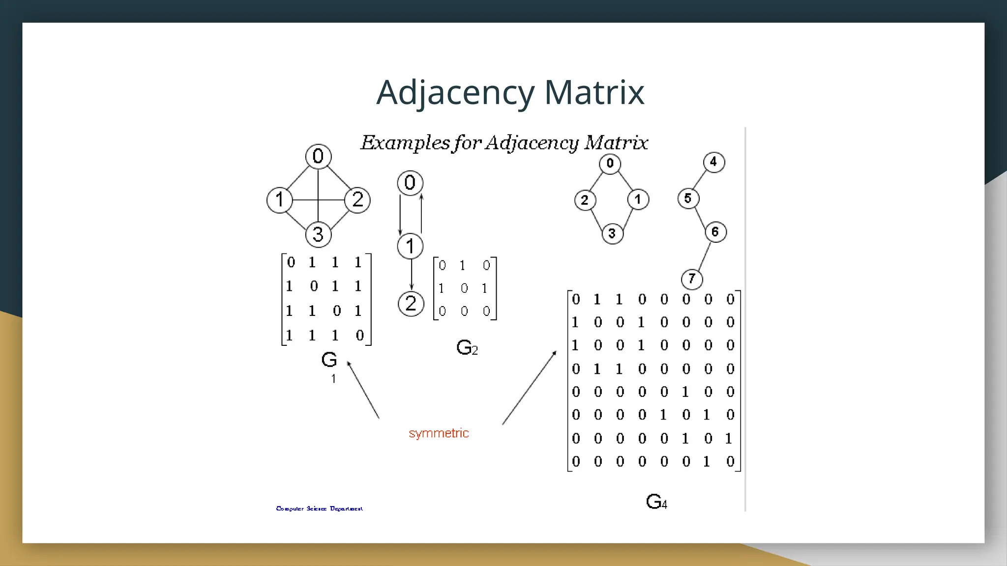 Adjacency Matrix
 