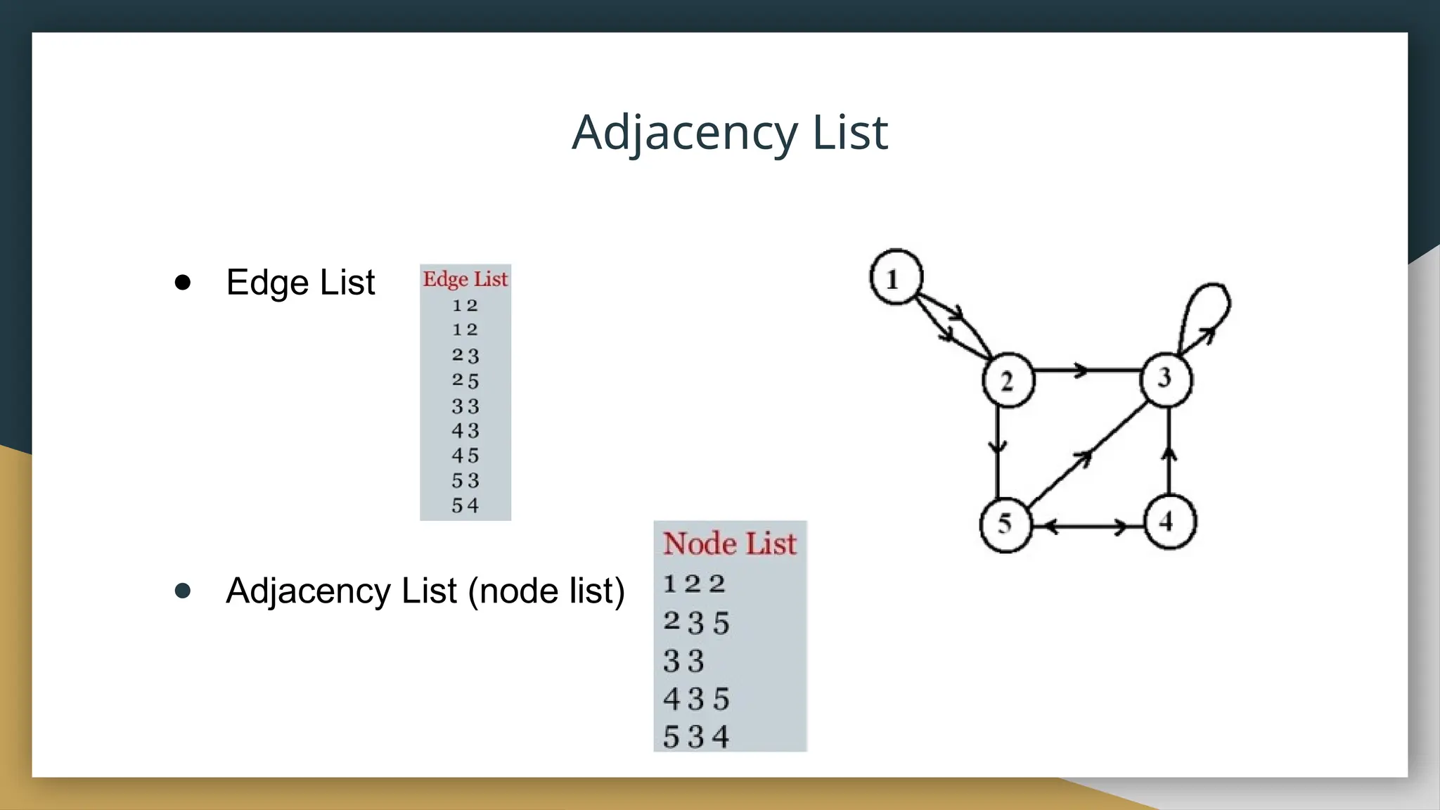 ● Edge List
● Adjacency List (node list)
Adjacency List
 