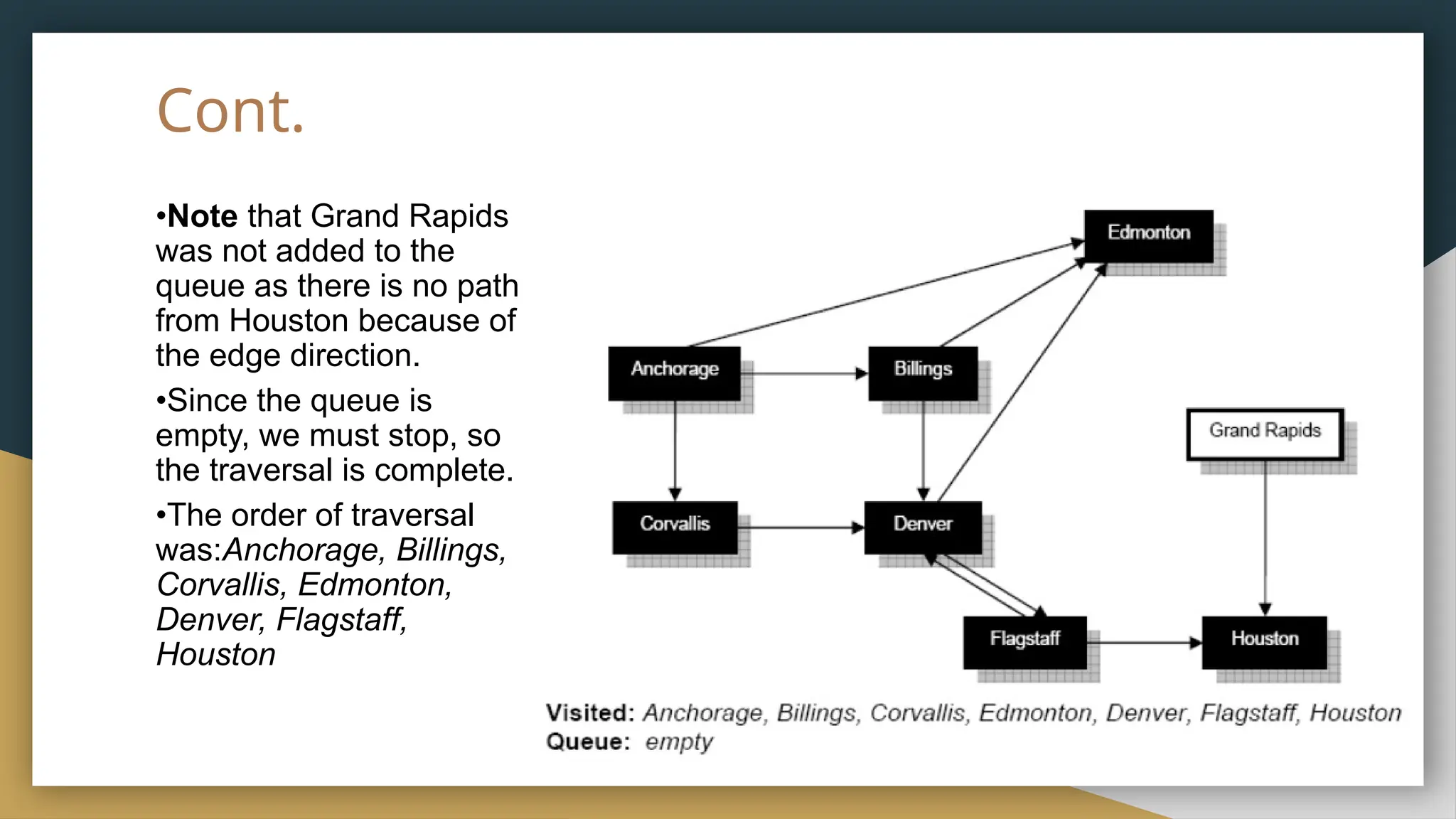 Cont.
•Note that Grand Rapids
was not added to the
queue as there is no path
from Houston because of
the edge direction.
•Since the queue is
empty, we must stop, so
the traversal is complete.
•The order of traversal
was:Anchorage, Billings,
Corvallis, Edmonton,
Denver, Flagstaff,
Houston
 