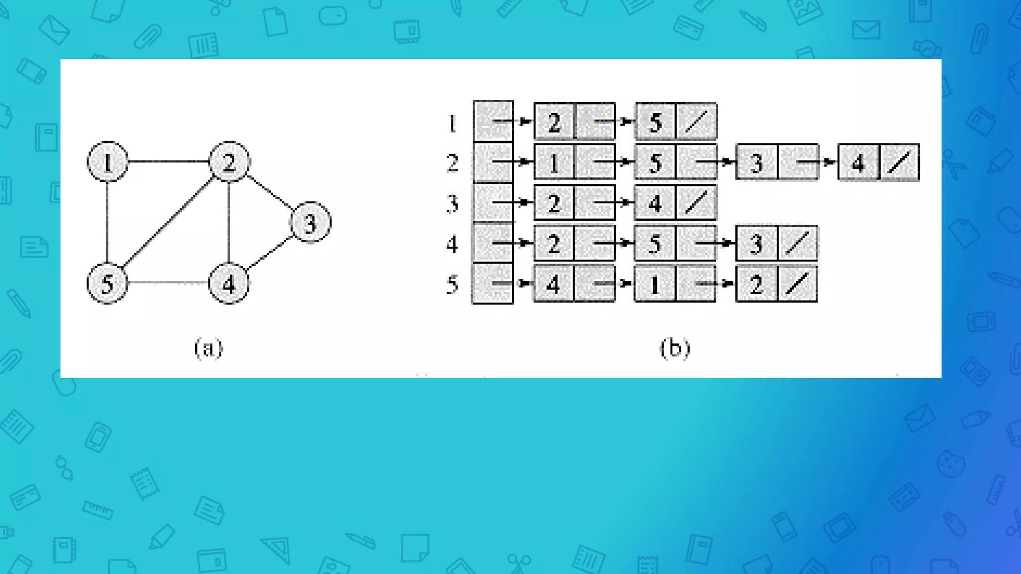 Graph data structure and algorithms | PPT