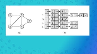 Graph data structure and algorithms | PPT