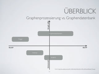 ÜBERBLICK
                Graphenprozessierung vs. Graphendatenbank




                            Graph afﬁn
           ...