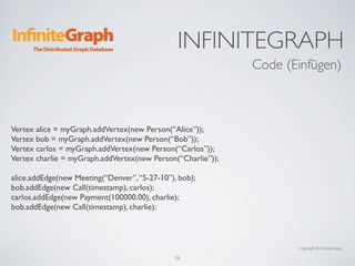 INFINITEGRAPH
                                                             Code (Einfügen)



Vertex alice = myGraph.addVe...