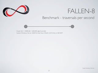 FALLEN-8
                                      Benchmark - traversals per second

             1                          ...