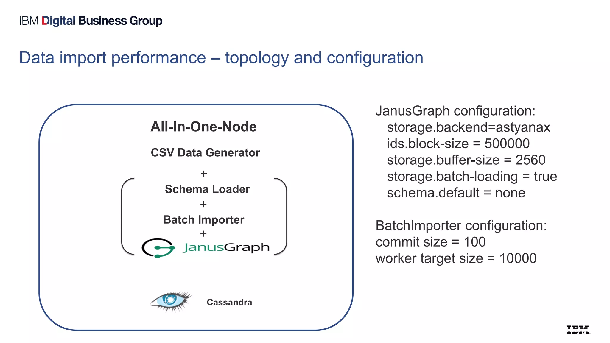 Data import performance – topology and configuration
All-In-One-Node
Cassandra
Batch Importer
+
CSV Data Generator
+
JanusGraph configuration:
storage.backend=astyanax
ids.block-size = 500000
storage.buffer-size = 2560
storage.batch-loading = true
schema.default = none
BatchImporter configuration:
commit size = 100
worker target size = 10000
Schema Loader
+
 