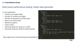 On-boarding with JanusGraph Performance | PDF