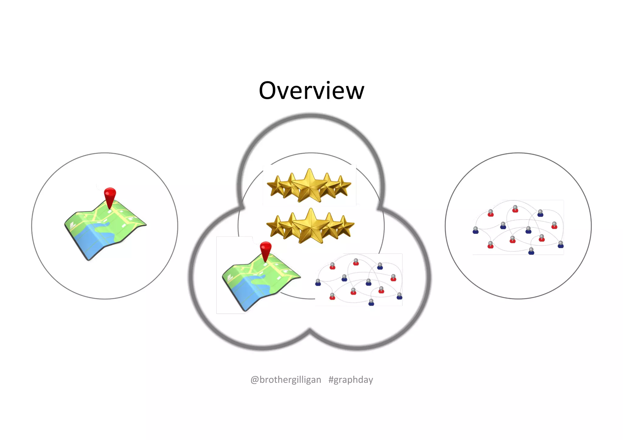 Overview% 
@brothergilligan%%%#graphday% 
 