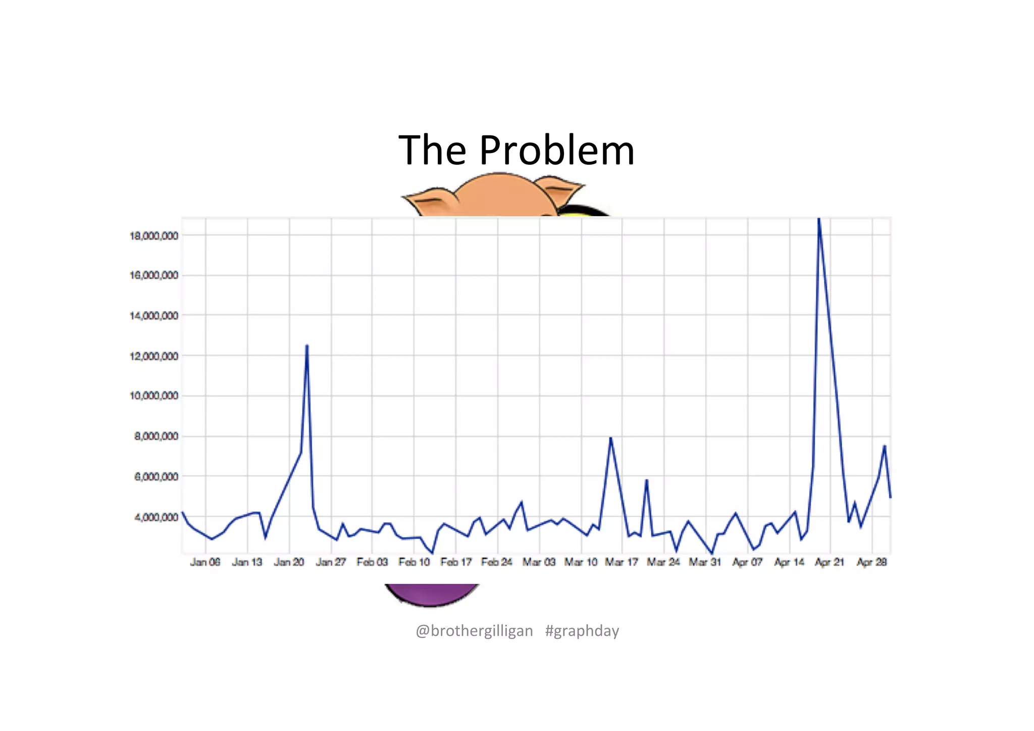 The%Problem% 
@brothergilligan%%%#graphday% 
 