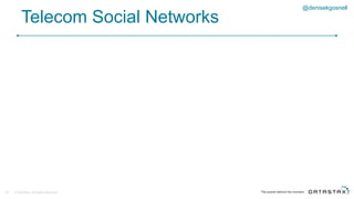 Telecom Social Networks
© DataStax, All Rights Reserved.33
@denisekgosnell
 