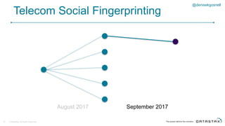 Telecom Social Fingerprinting
© DataStax, All Rights Reserved.37
August 2017 September 2017
@denisekgosnell
 