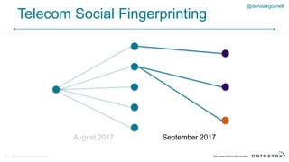 Telecom Social Fingerprinting
© DataStax, All Rights Reserved.38
August 2017 September 2017
@denisekgosnell
 