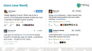 Users Love Neo4j
 