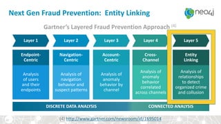 Gartner’s Layered Fraud Prevention Approach (4)
(4) http://www.gartner.com/newsroom/id/1695014
Next Gen Fraud Prevention: Entity Linking
Analysis
of users
and their
endpoints
Analysis of
navigation
behavior and
suspect patterns
Analysis of
anomaly
behavior by
channel
Analysis of
anomaly
behavior
correlated
across channels
Analysis of
relationships
to detect
organized crime
and collusion
Layer 1
Endpoint-
Centric
Navigation-
Centric
Account-
Centric
Cross-
Channel
Entity
Linking
Layer 2 Layer 3 Layer 4 Layer 5
DISCRETE DATA ANALYSIS CONNECTED ANALYSIS
22
 