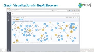 Graph Visualizations in Neo4j Browser
 