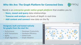 Who We Are: The Graph Platform for Connected Data
Neo4j is an enterprise-grade native graph platform that enables you to:
• Store, reveal and query data relationships
• Traverse and analyze any levels of depth in real-time
• Add context and connect new data on the fly
• Performance
• ACID Transactions
• Agility
• Graph Algorithms
3
Designed, built and tested natively
for graphs from the start for:
• Developer Productivity
• Hardware Efficiency
• Global Scale
• Graph Adoption
 